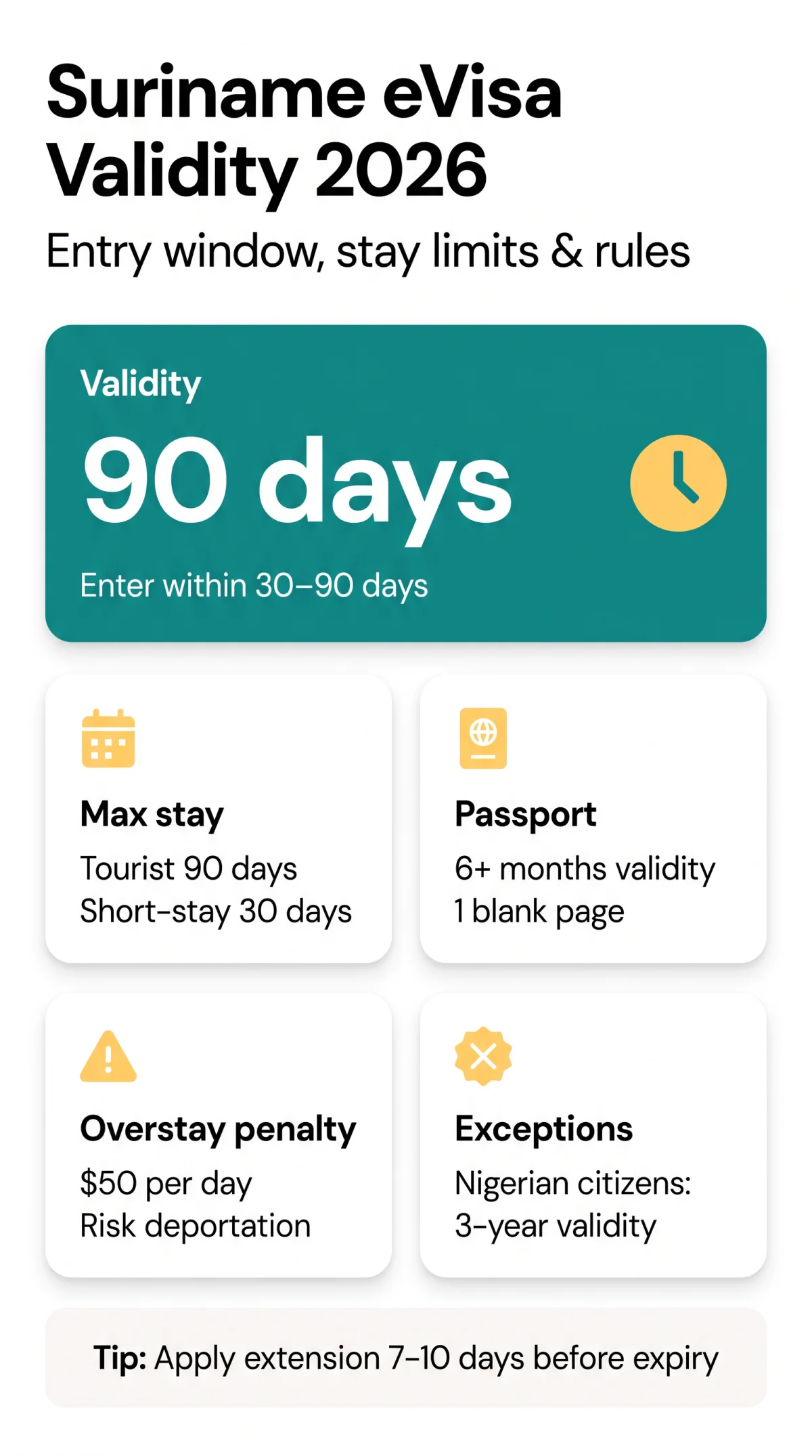 Infografika: How Long Is the Suriname eVisa Valid? Validity, Stay & Entry Rules (2026)