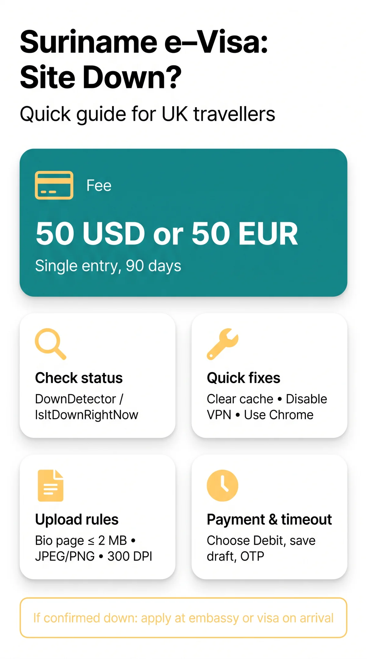 Infografika: Suriname e-Visa Website Down? Troubleshooting Guide for UK Travellers (2026)