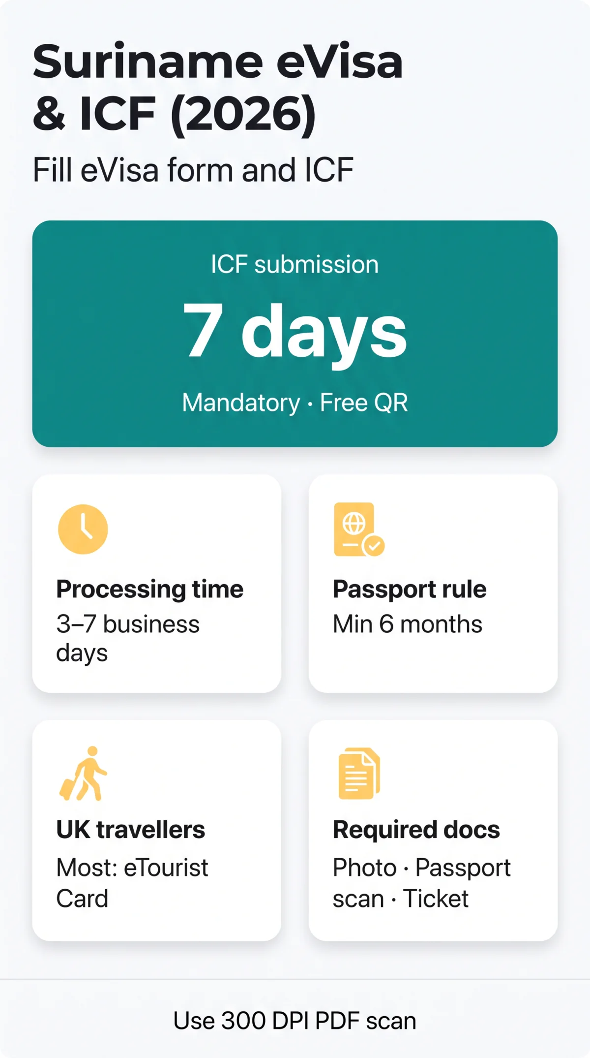 Infografika: Suriname eVisa Application Form: How to Complete It and ICF Requirements (2026)