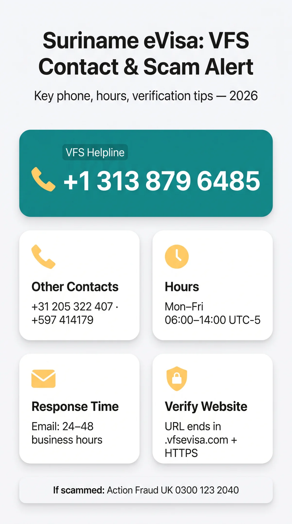 Infografika: Suriname eVisa Contact Guide: Reaching VFS Global Support and Avoiding Scams in 2026