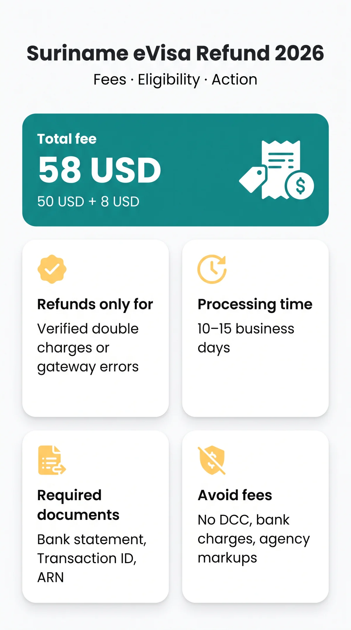 Infografika: Suriname eVisa Fee Refund: Hidden Costs, Double Charges & Policy Guide 2026
