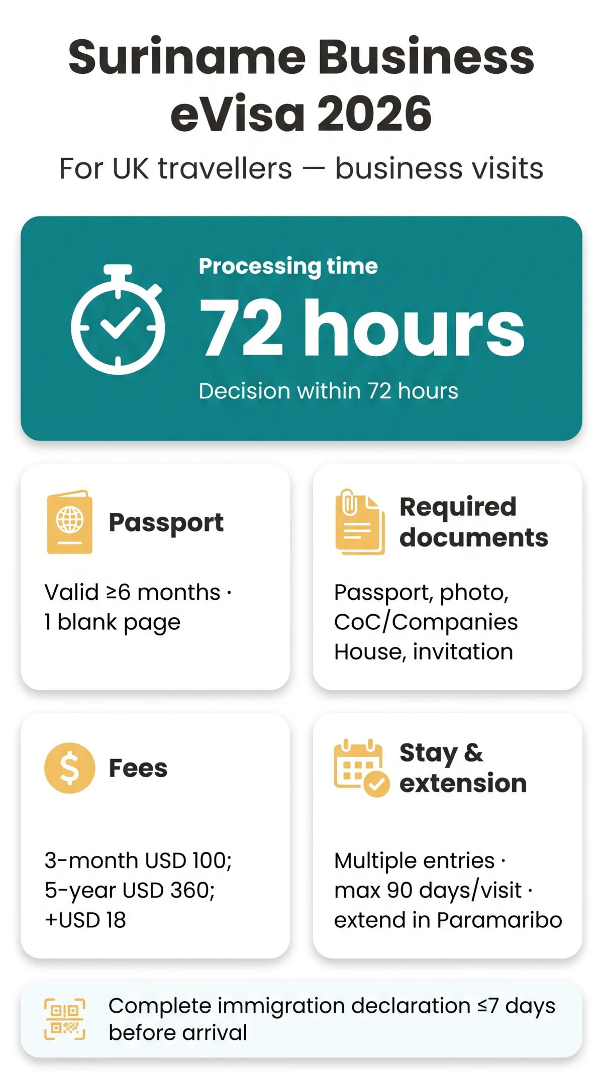Infografika: Suriname eVisa for Business: Requirements and Application Process in 2026