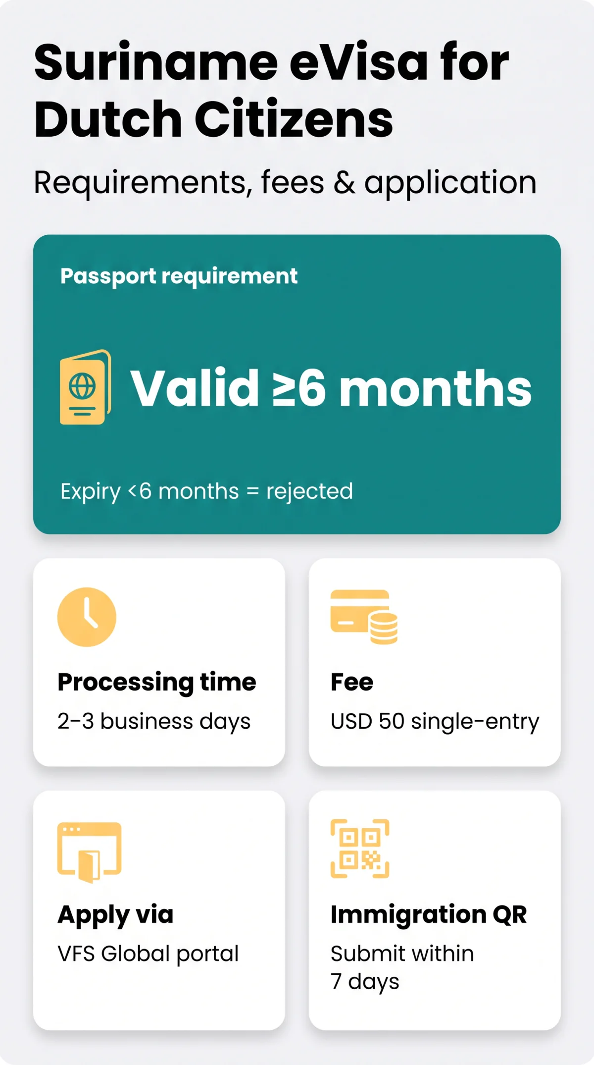 Infografika: Suriname eVisa for Dutch Citizens: Requirements, Fees & Application Guide 2026