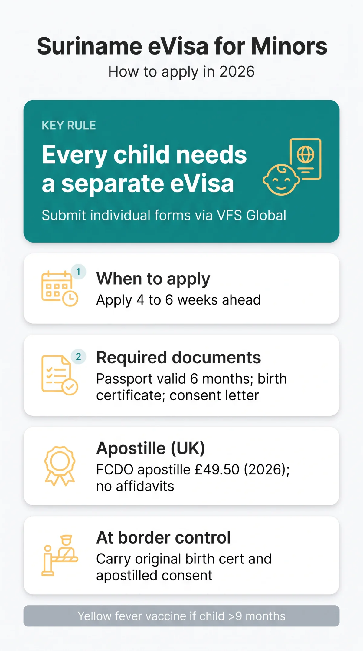 Infografika: Suriname eVisa for Minors: How to Apply for Children and Families in 2026