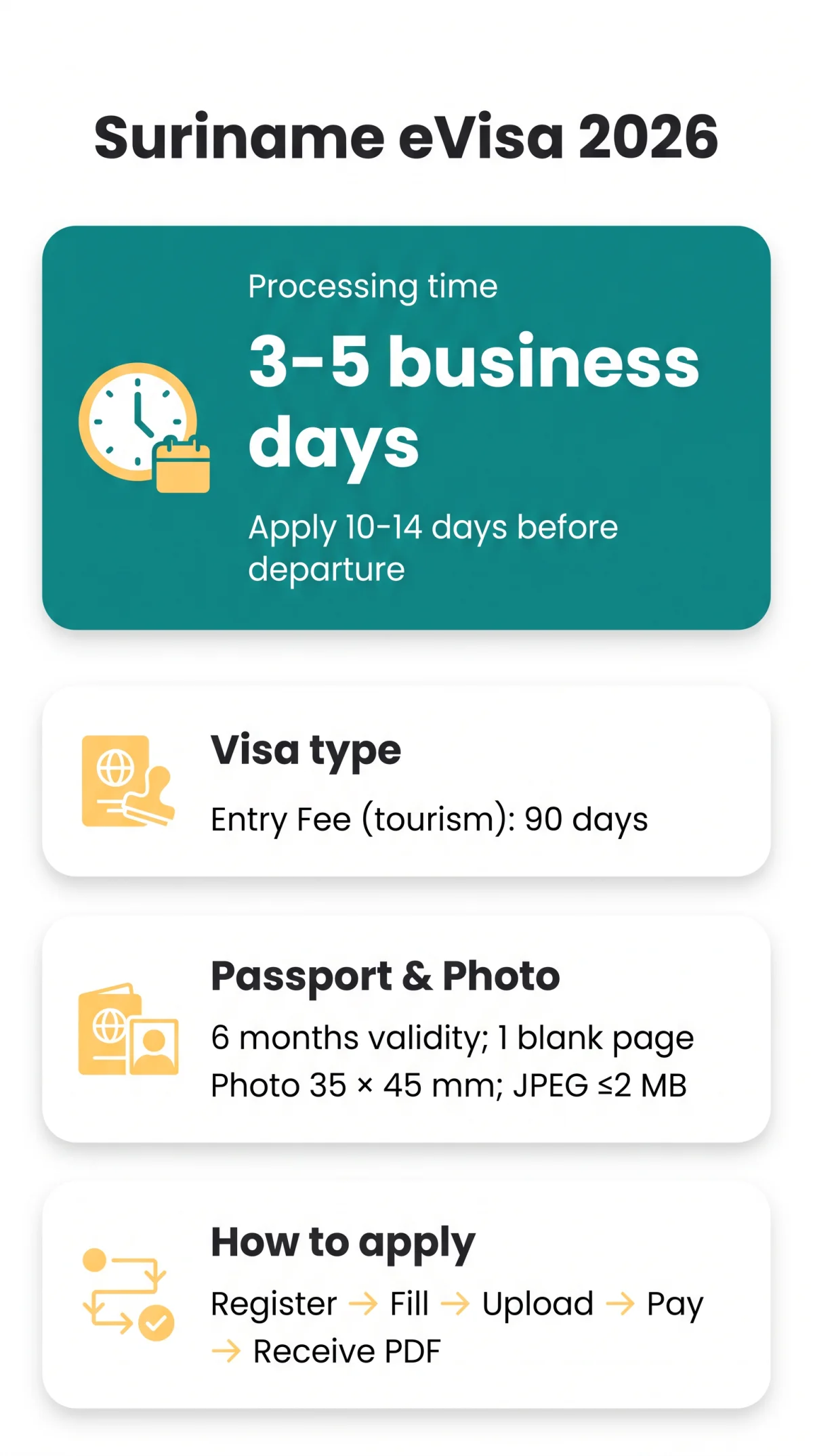 Infografika: Suriname eVisa for US Citizens 2026: Application, Fees & Requirements