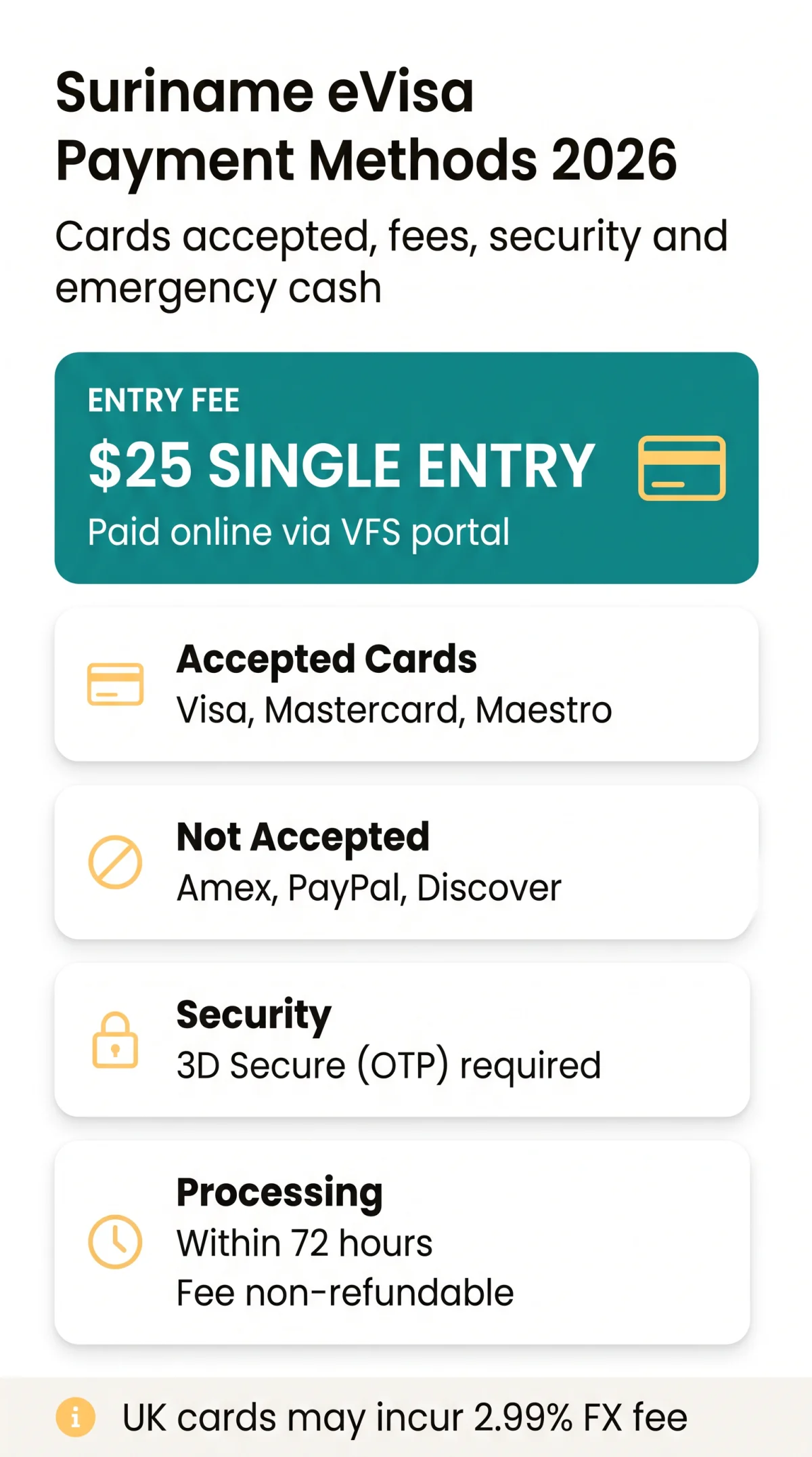 Infografika: Suriname eVisa Payment Methods — Credit & Debit Cards Accepted in 2026