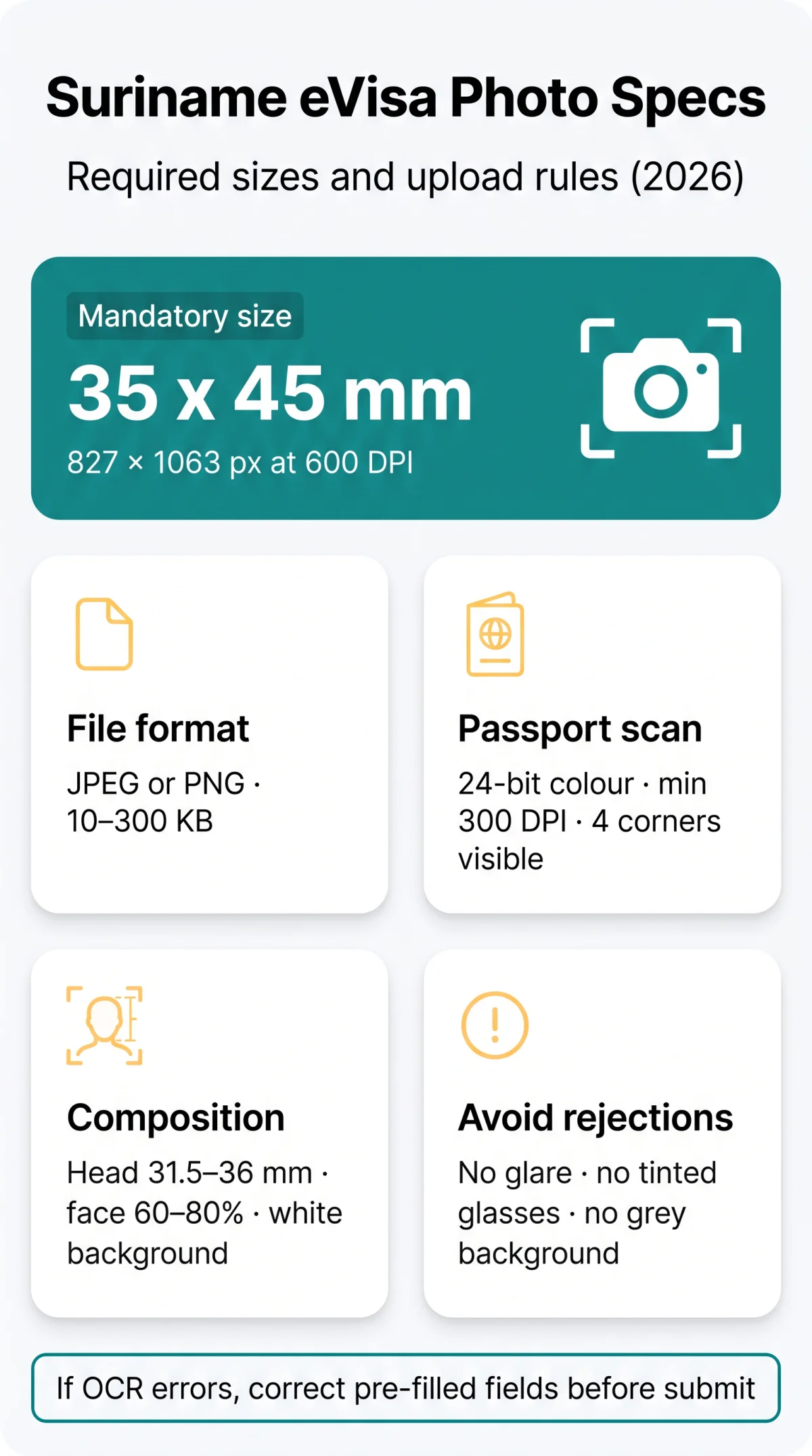 Infografika: Suriname eVisa Photo Size & Digital Scan Specs for a&nbsp;Successful 2026 Application