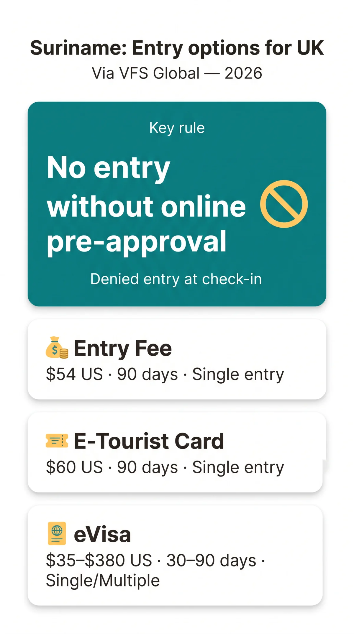 Infografika: Suriname eVisa vs Visa on Arrival: Which Option Works for UK Travellers in 2026?