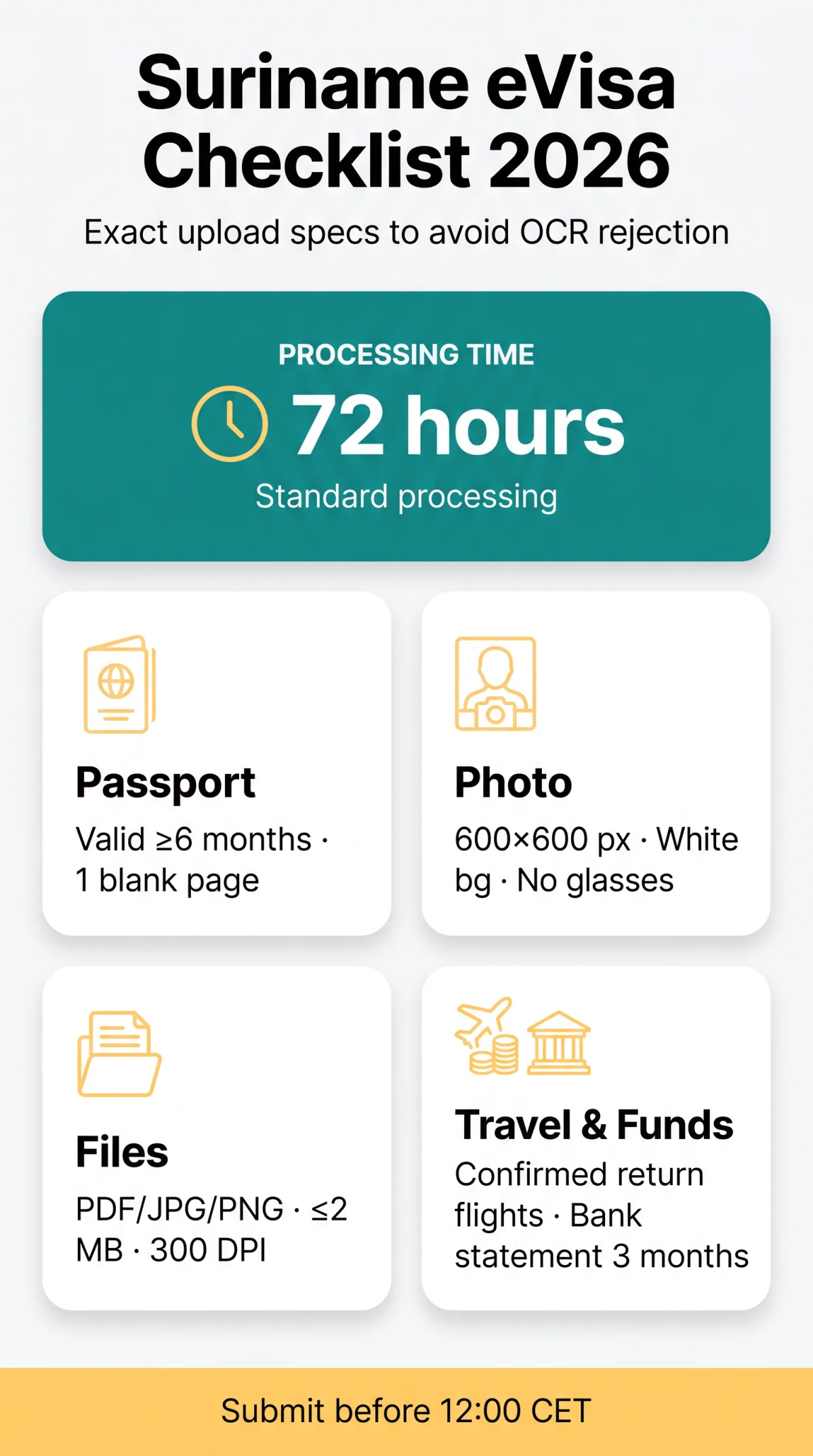 Infografika: What Documents Are Needed for a Suriname eVisa in 2026 — Complete Checklist
